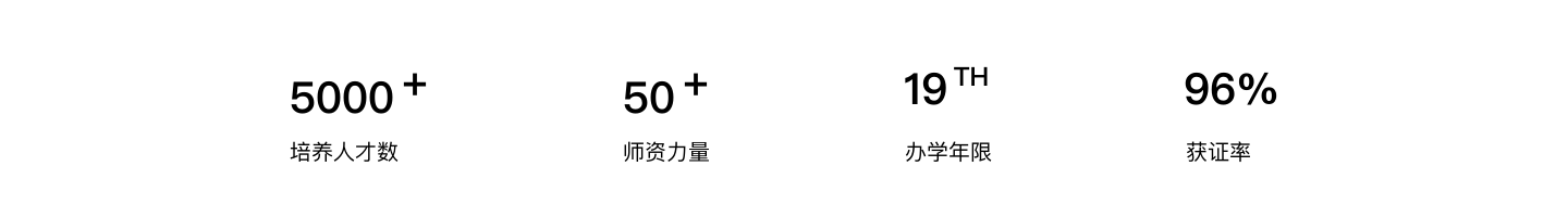 統(tǒng)計