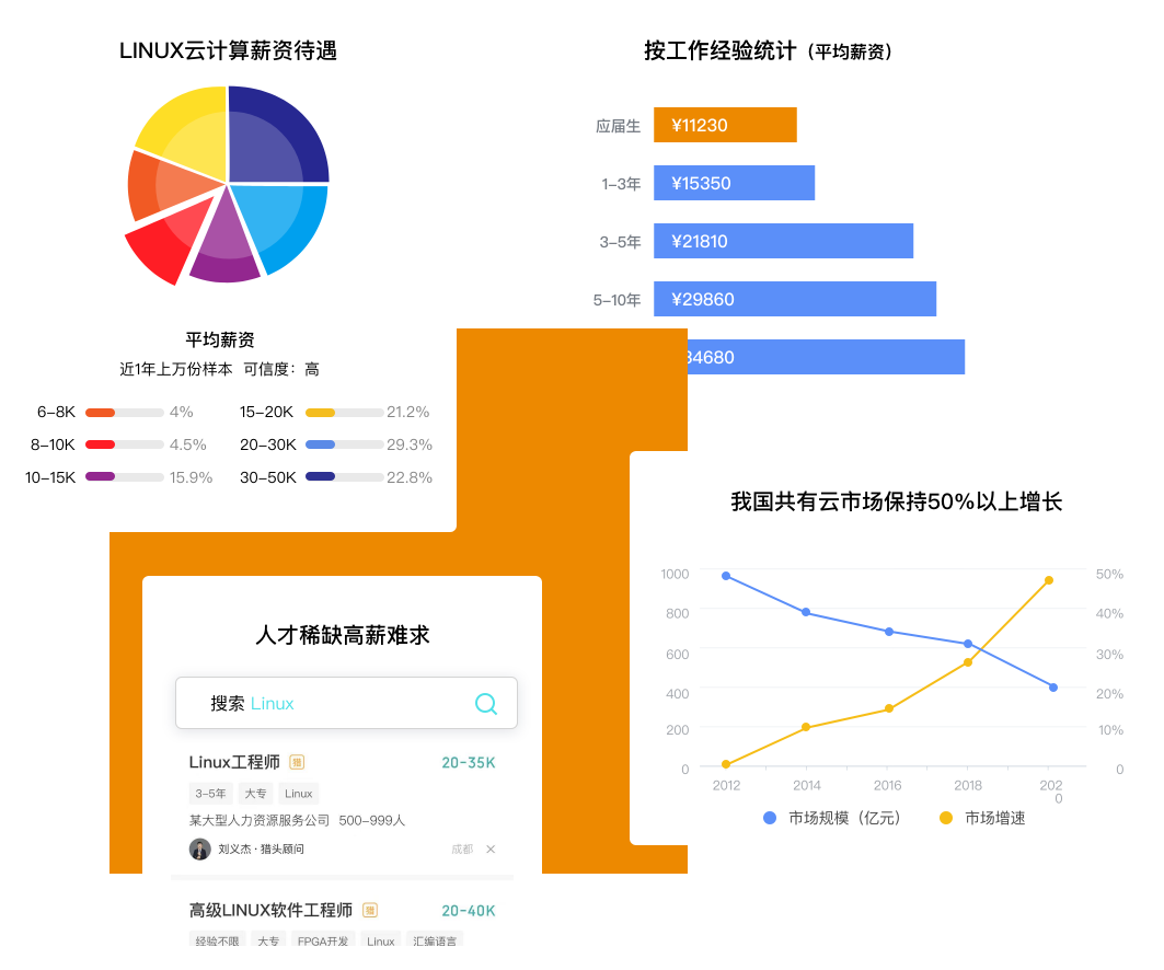 云計(jì)算浪潮